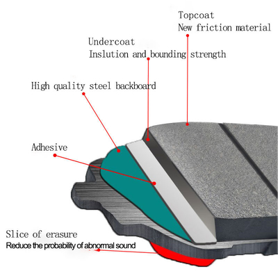 OE 425039 สําหรับ PEUGEOT Ceramic Car Brake Pad ในตลาดอุปกรณ์เสริมรถยนต์ Dubai